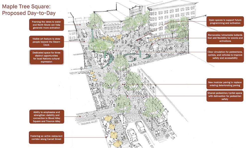 gastown public spaces plan vancouver