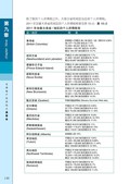 images/magazine/book1/p152.jpg