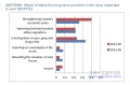 nanos-long-term-priority-questions.jpg