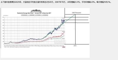 ��һ���^�������DƬ
 ============== 
