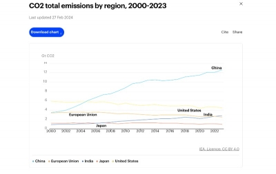 ��һ�¹ۿ�����ͼƬ
 ============== 
